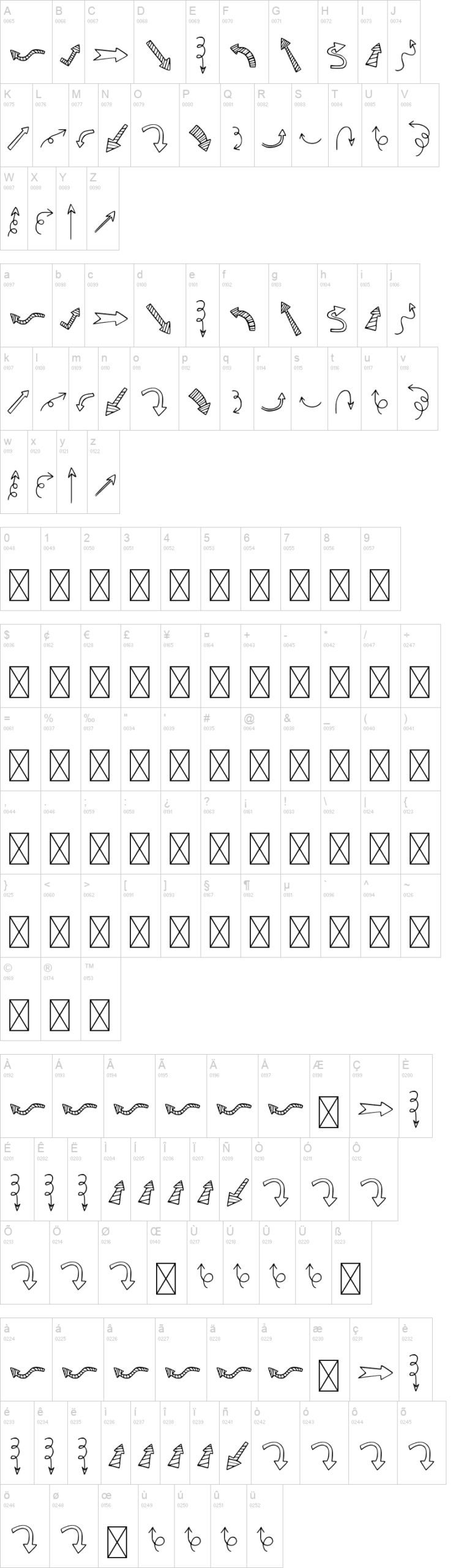 Ardot 字体字形表