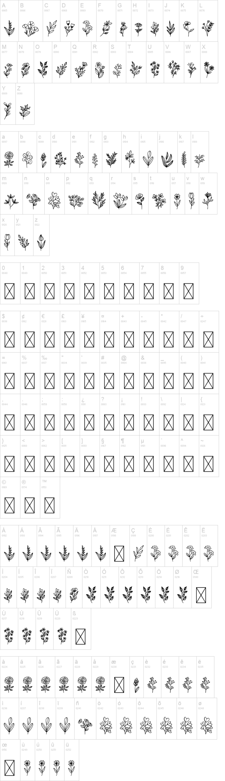 Botani 字体字形表