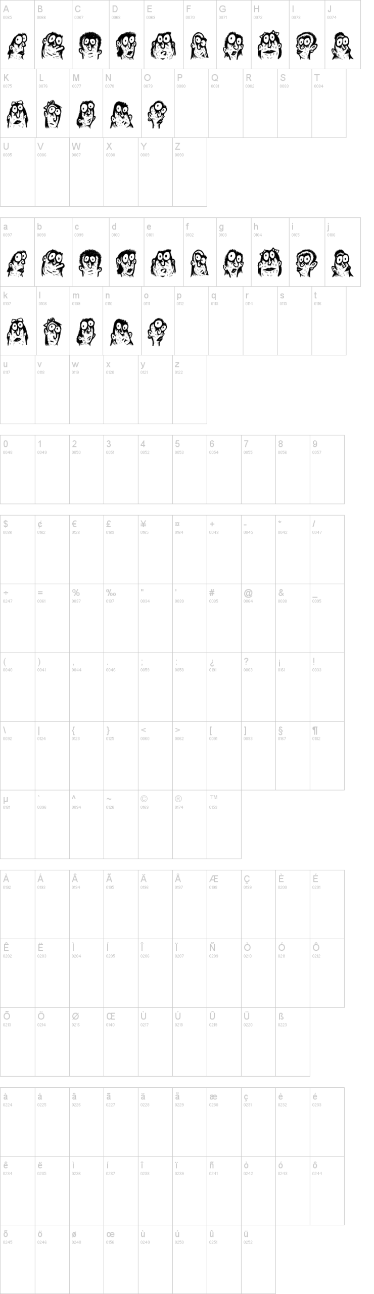 Faces 字体字形表