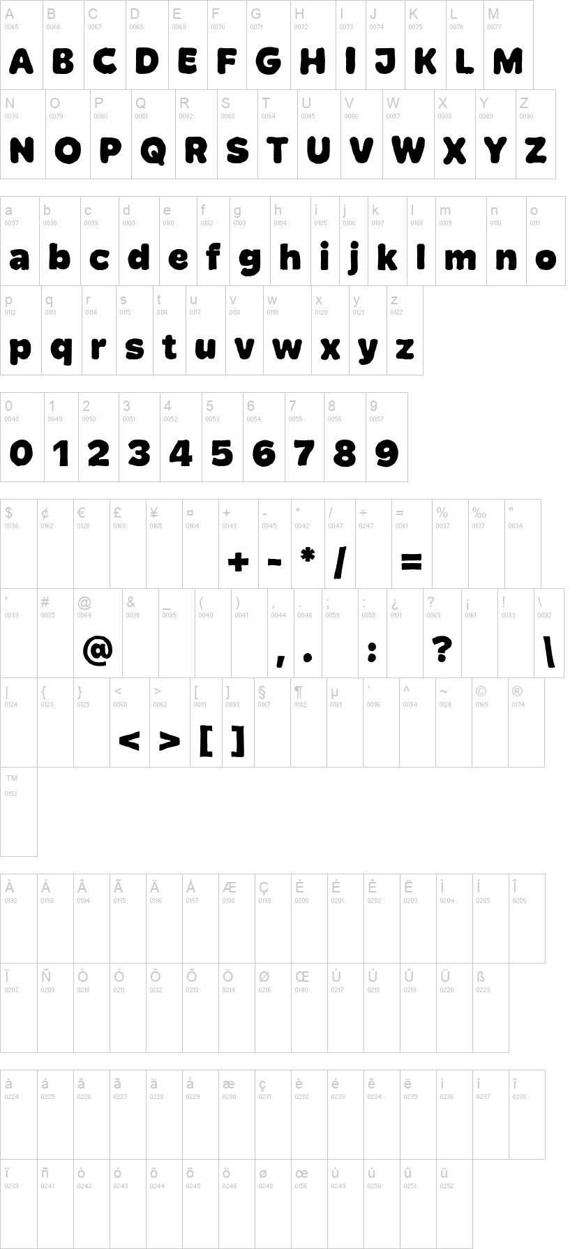 Blone 字体字形表