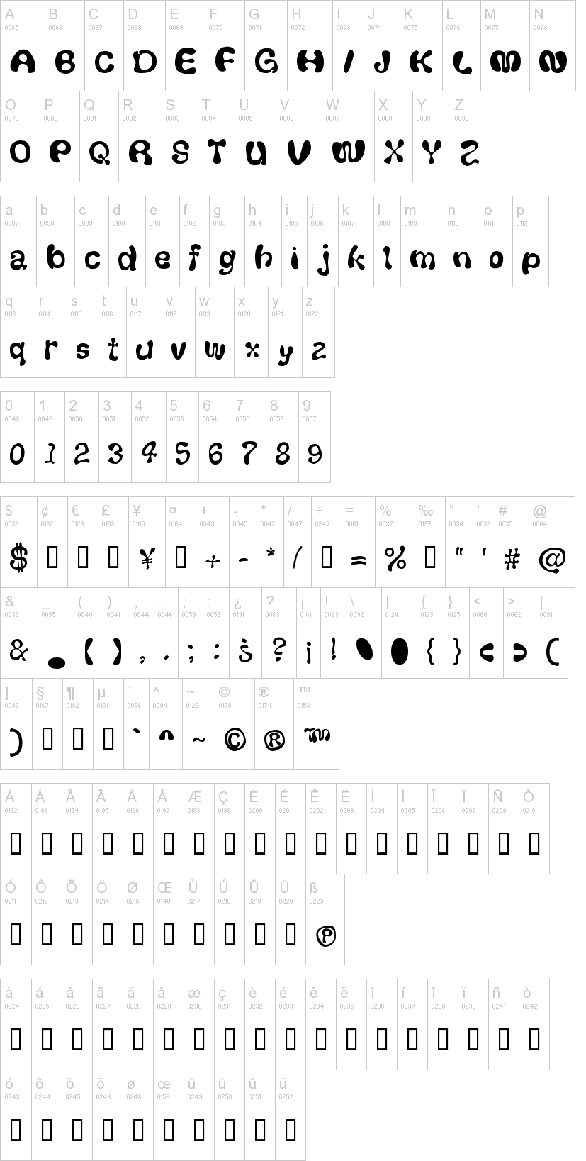 Thickhead 字体字形表