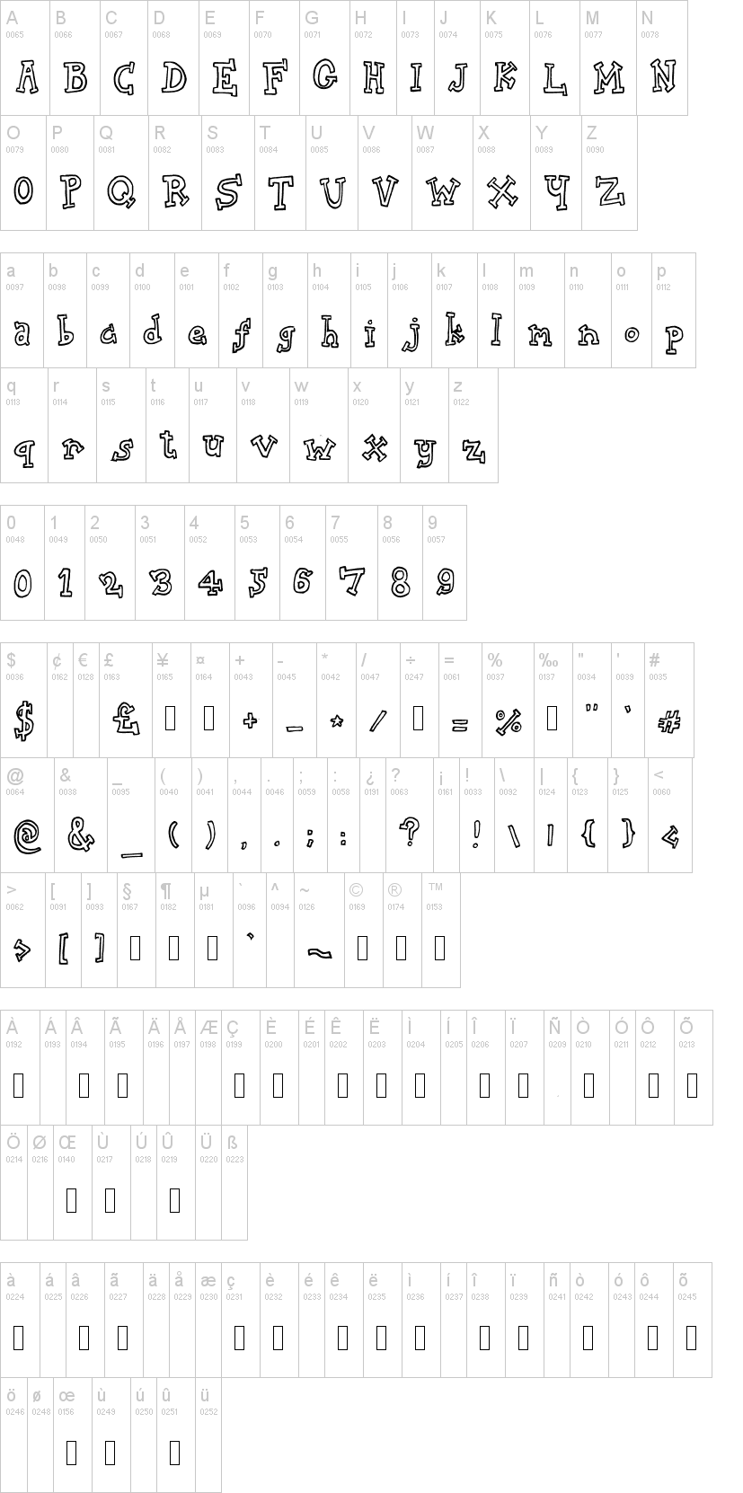 Biscuit Tin 字体字形表