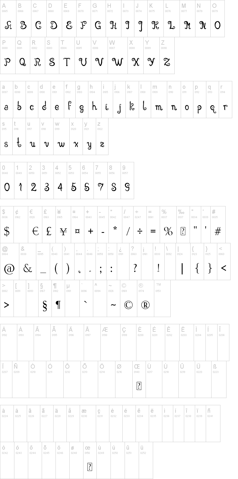 Angelova 字体字形表