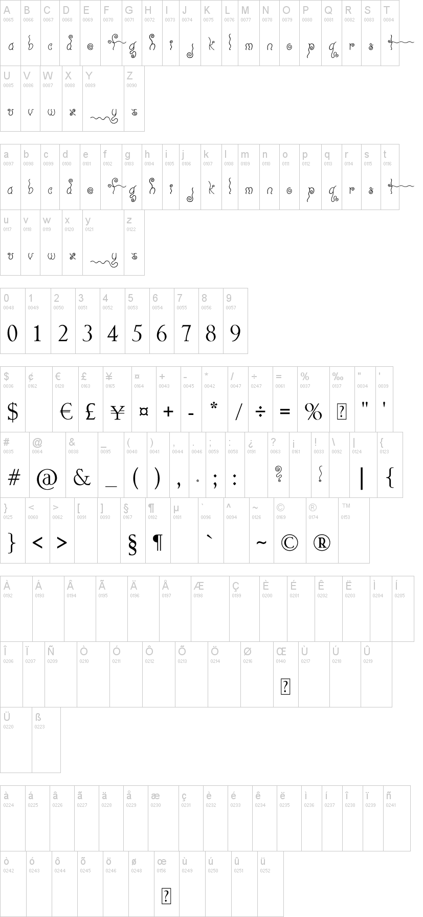 Geez... Seriously??!!.. 字体字形表