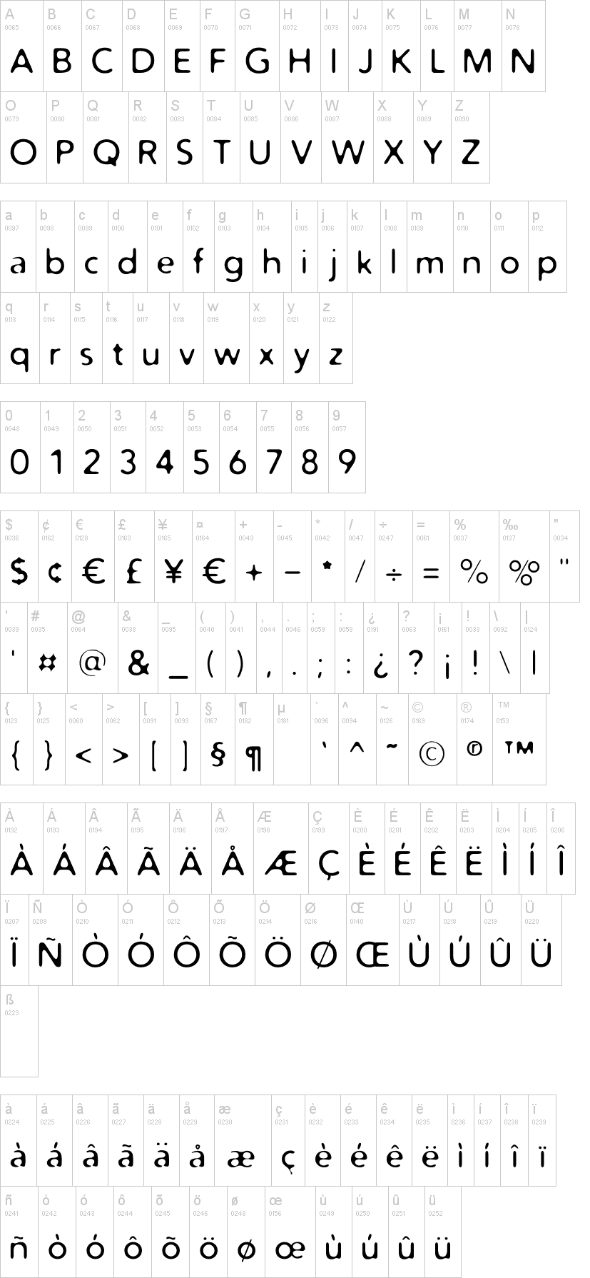 Distro 字体字形表