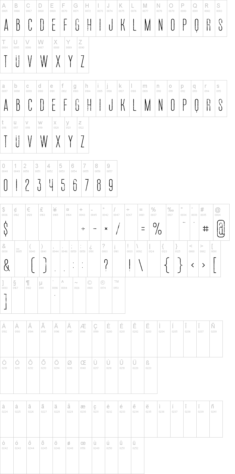 Ruas 字体字形表