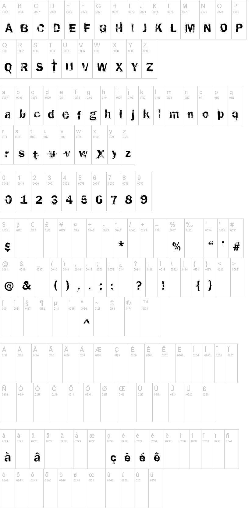 Rusted Plastic 字体字形表