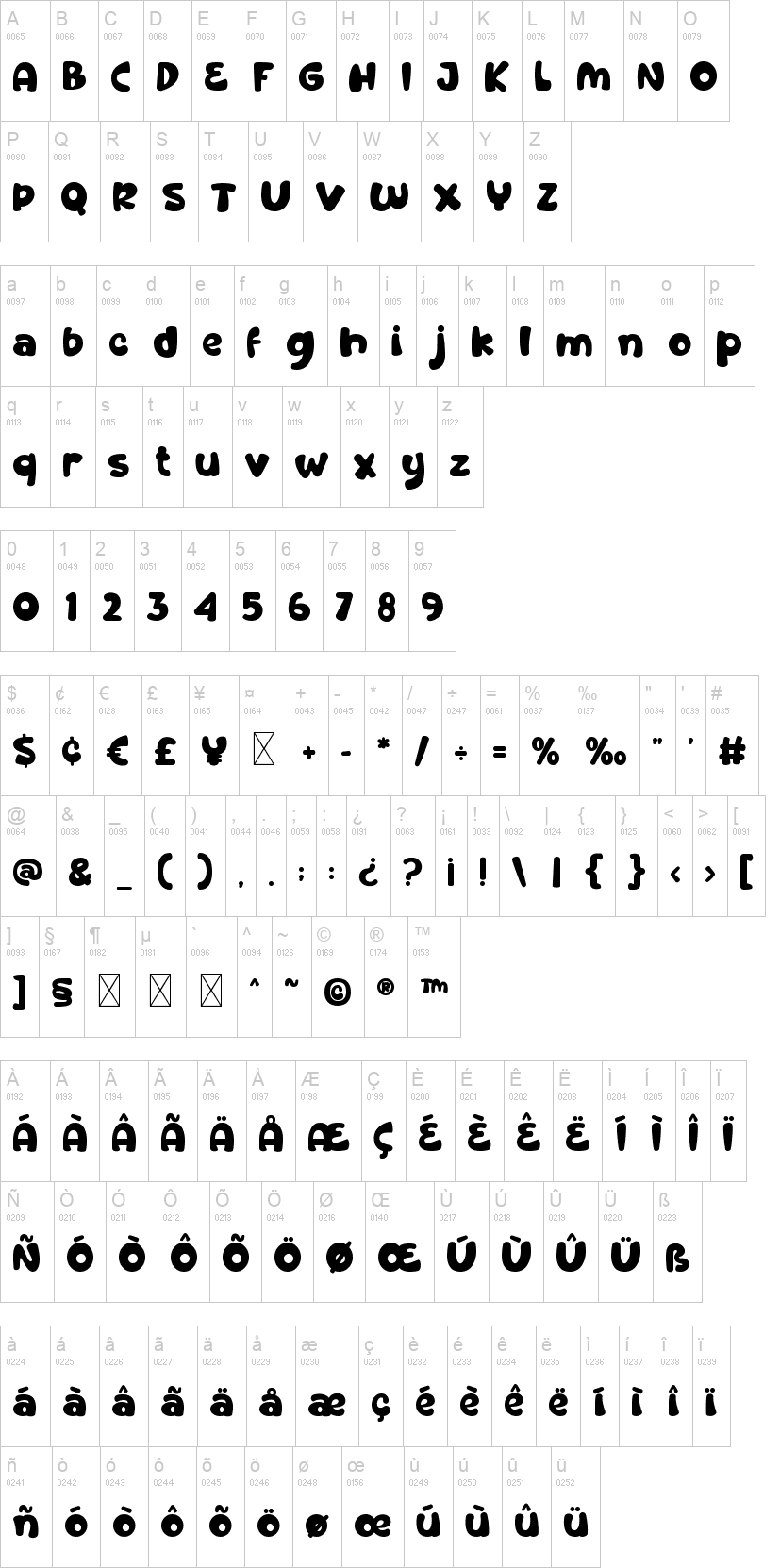 Sandy Toes 字体字形表