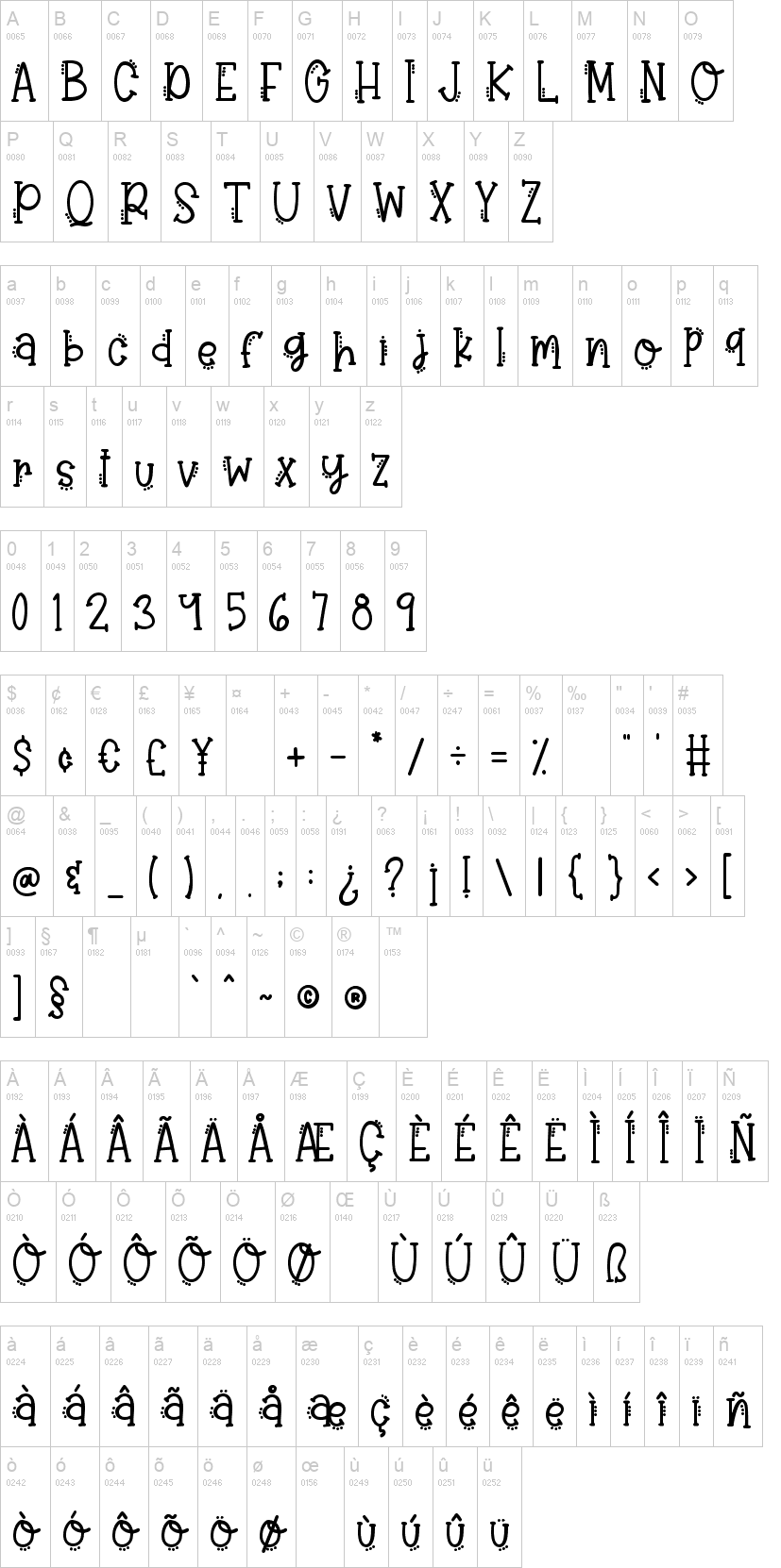 Polka Dot 字体字形表