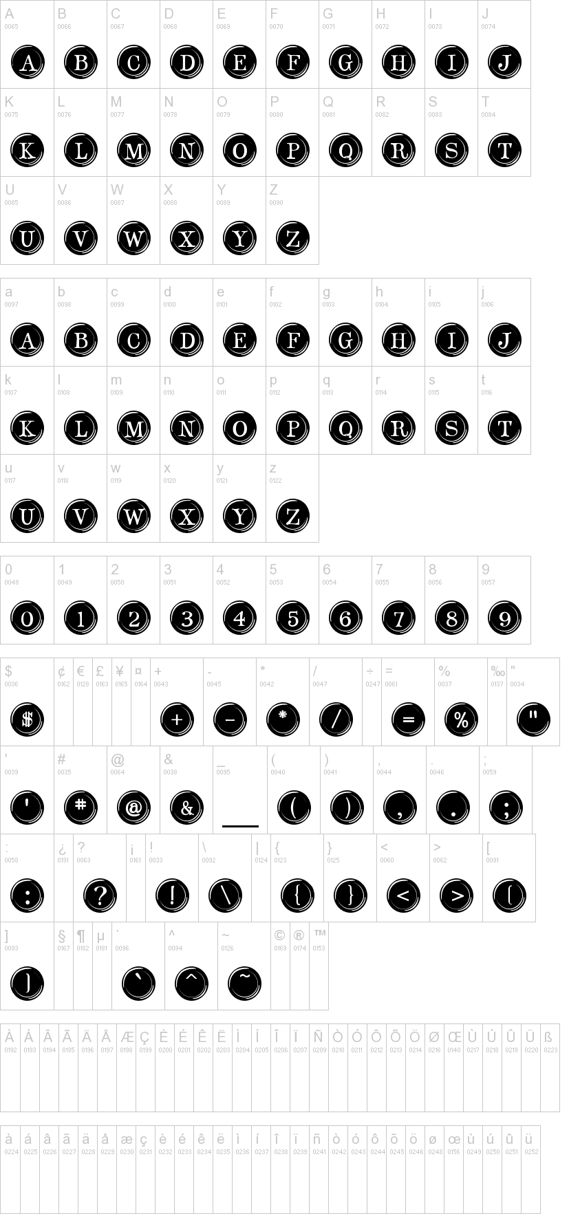 Type Keys 字体字形表