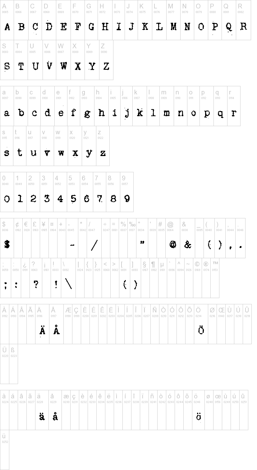 My Old Remington 字体字形表