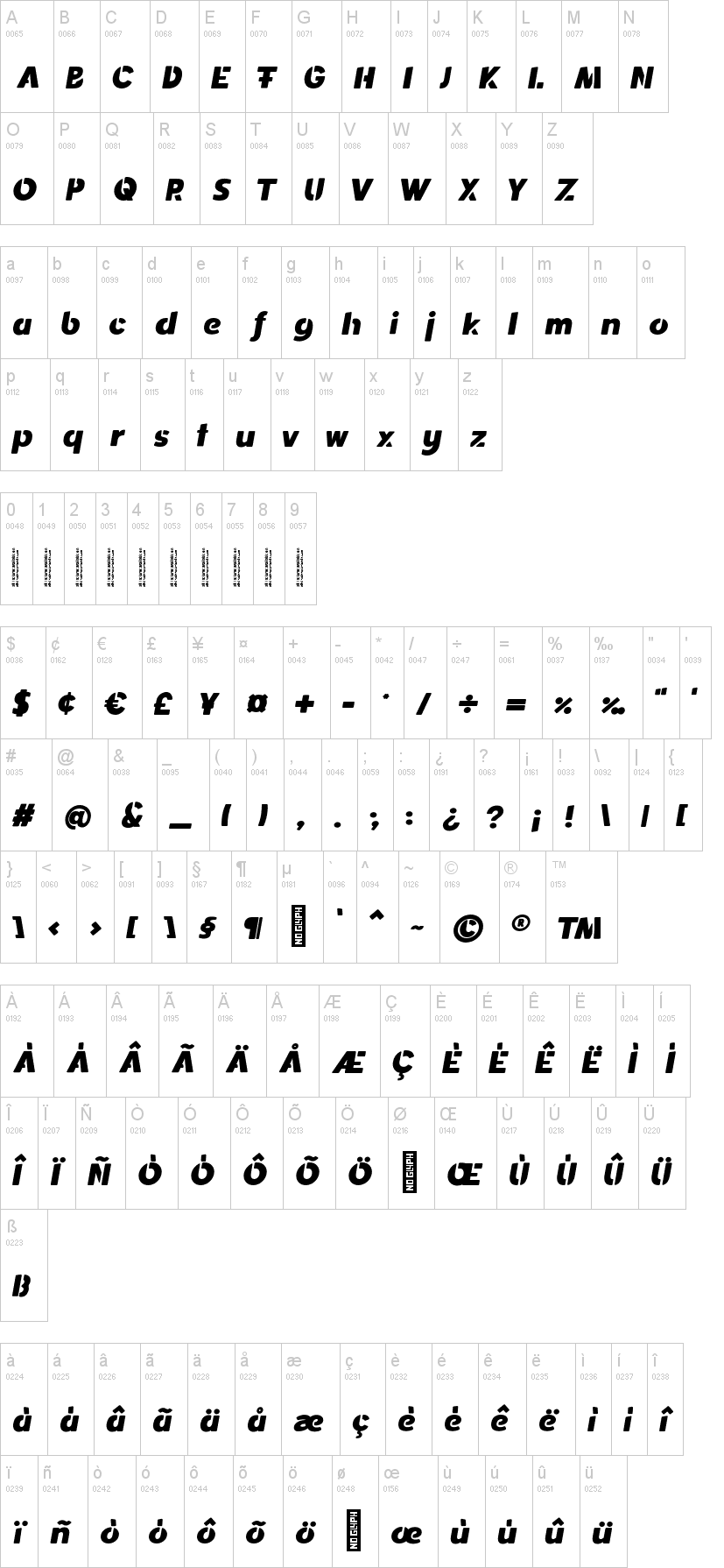 Spotlight Stencil 字体字形表