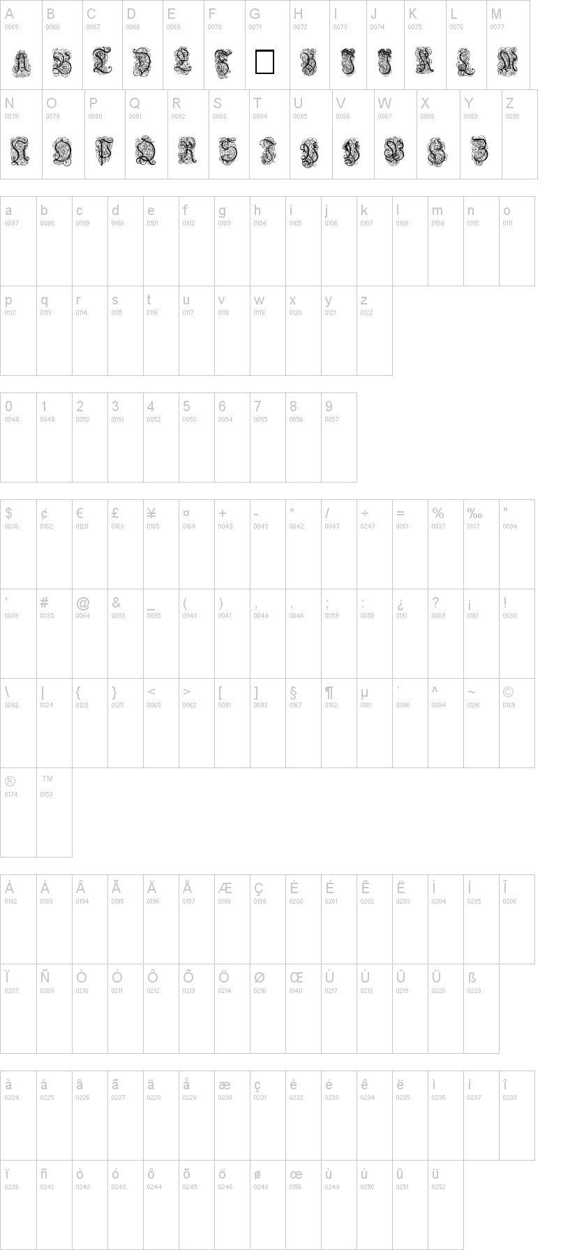 Nardis 字体字形表