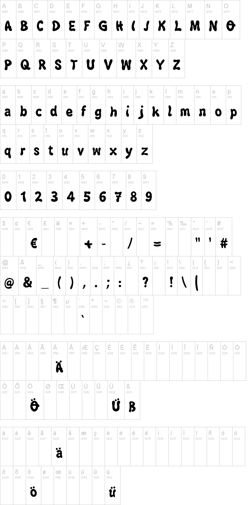 Bubblegun 字体字形表