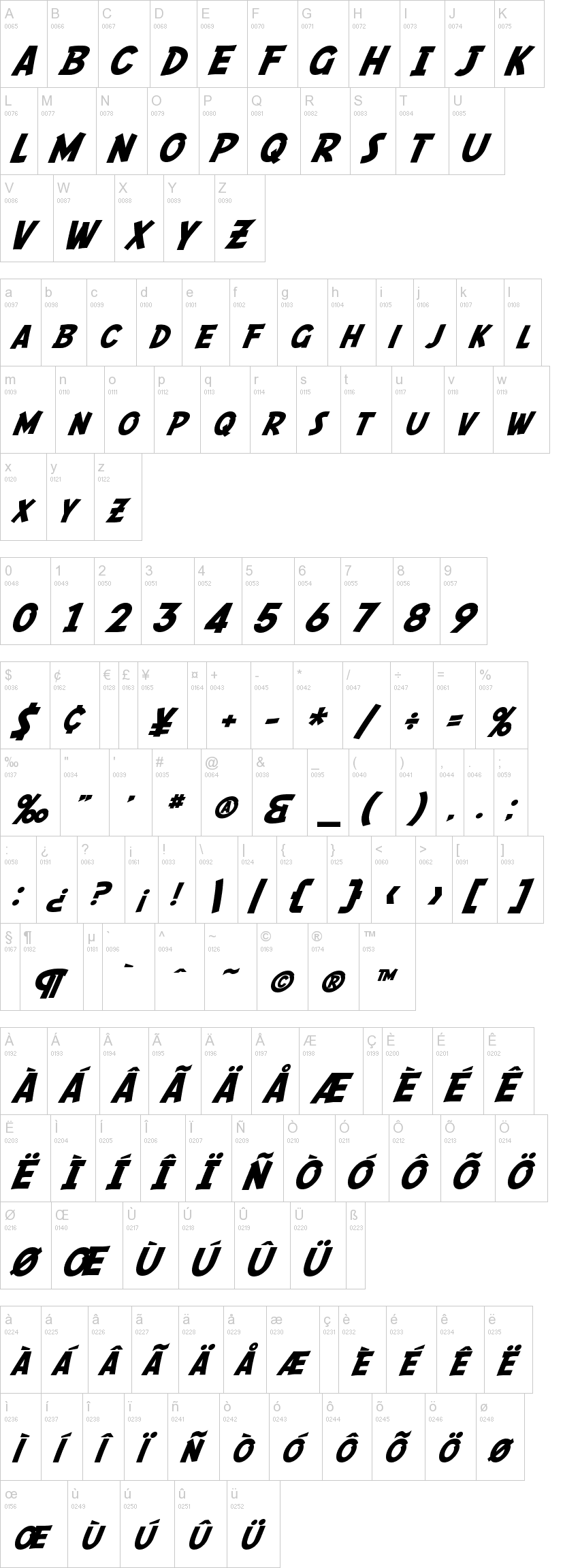 SF Fedora 字体字形表