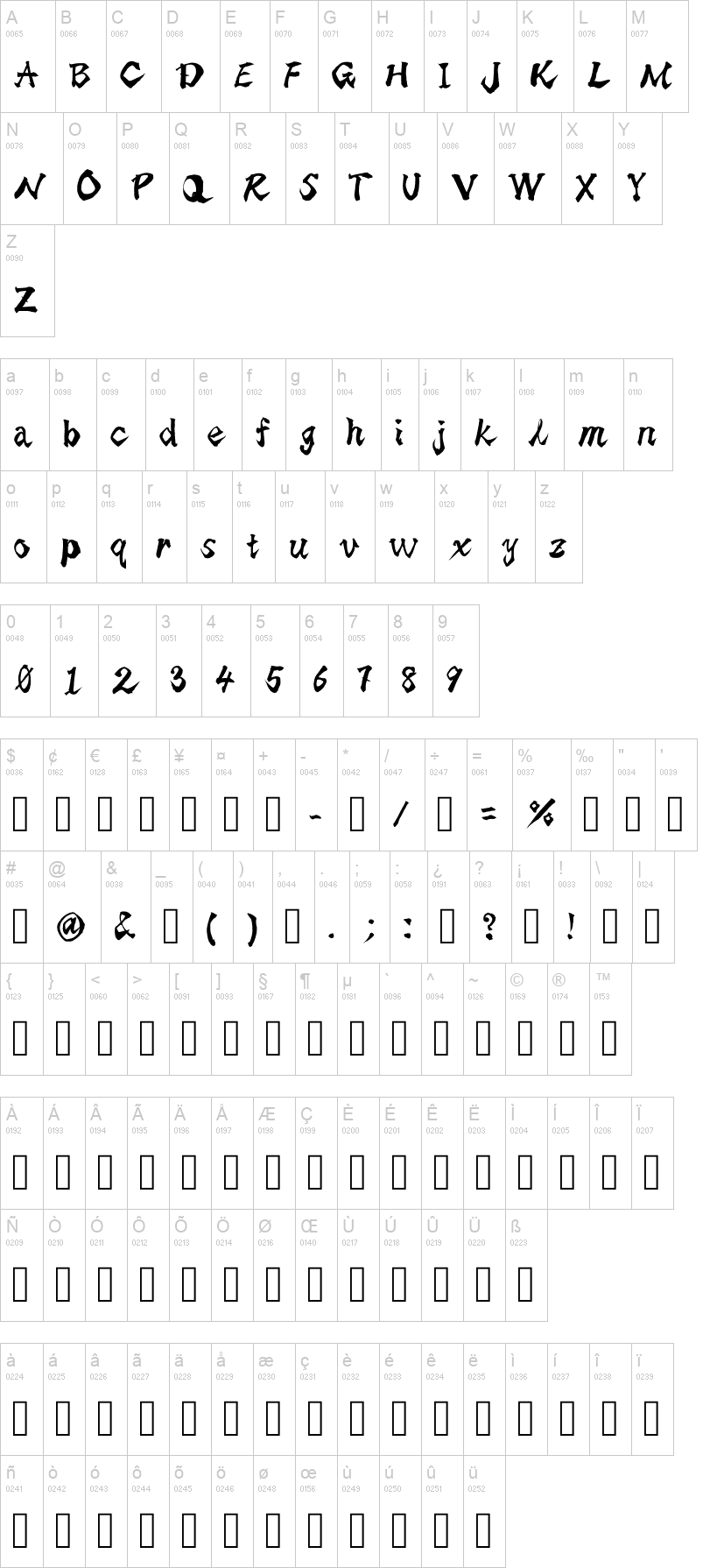 Shodo 字体字形表