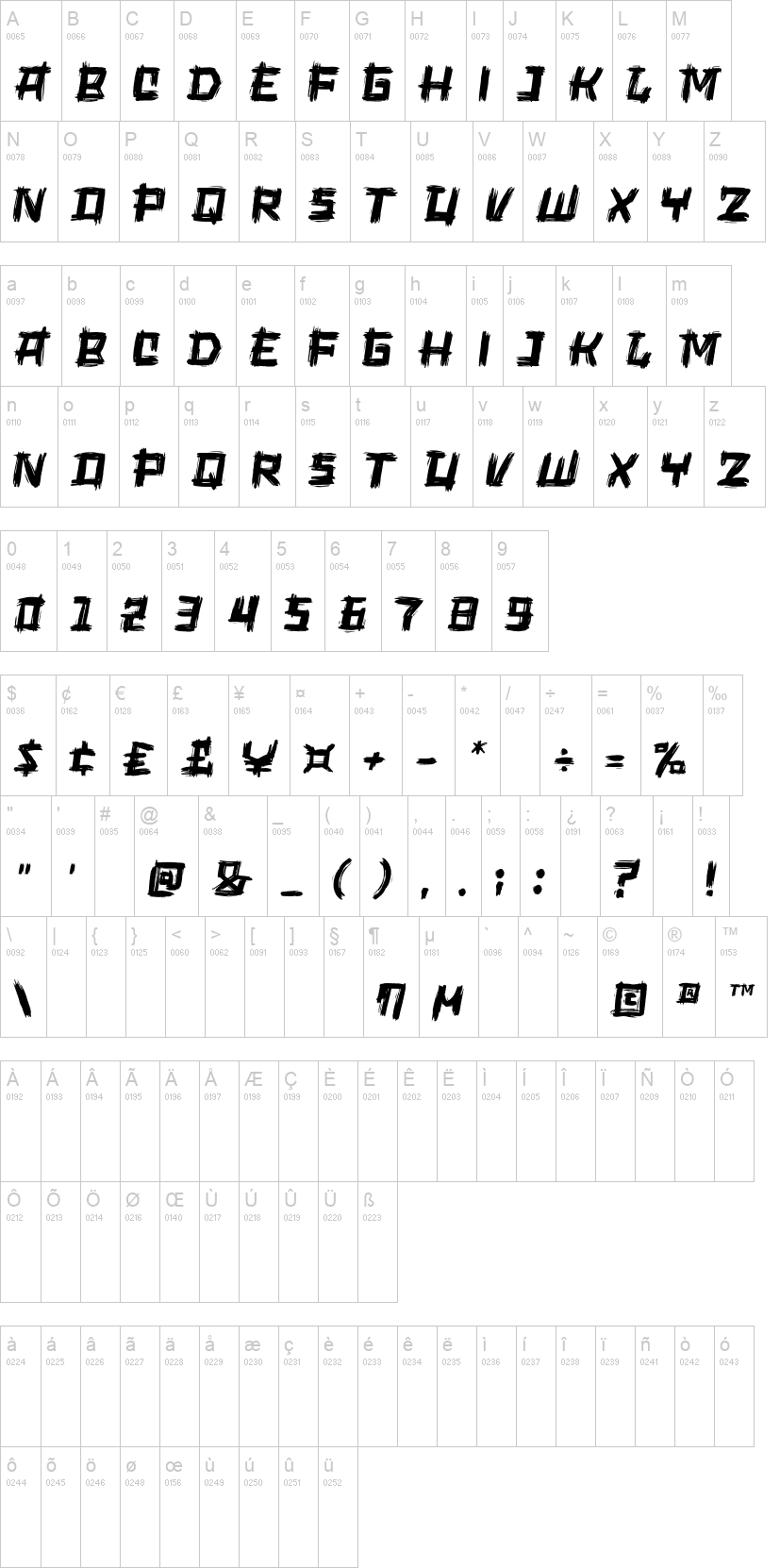 Sankyu 字体字形表