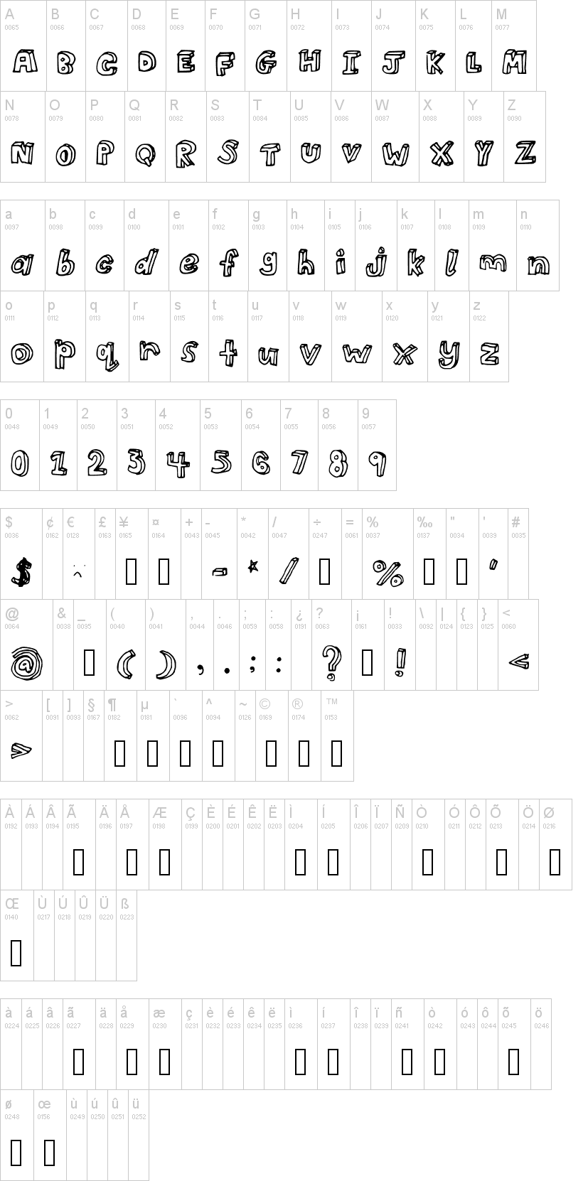 3D 字体字形表