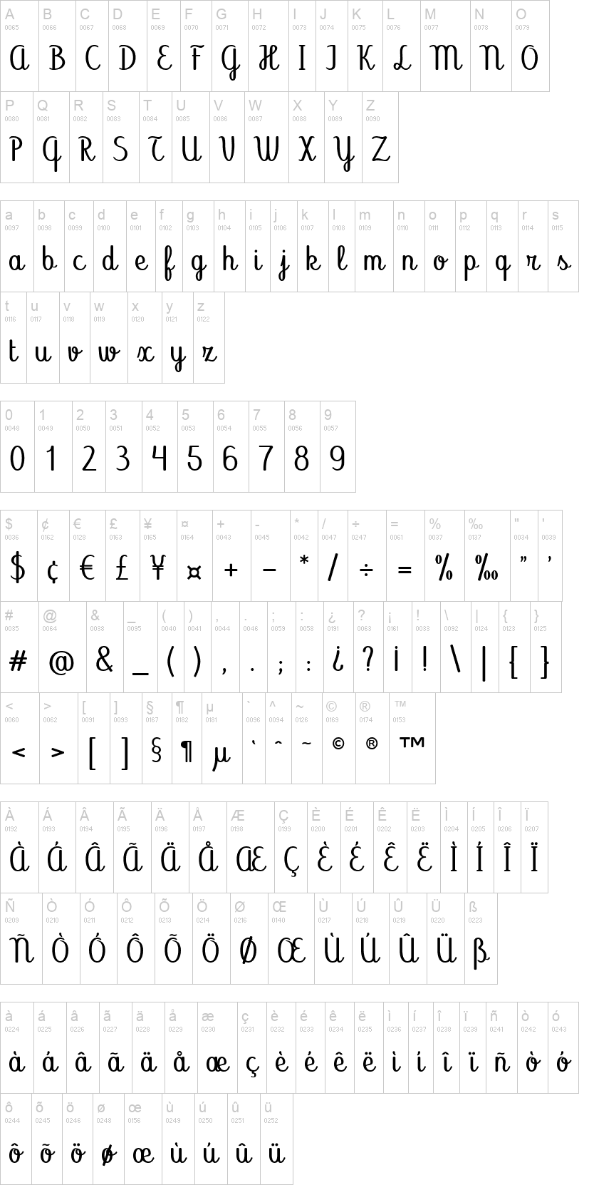 Abecedary 字体字形表