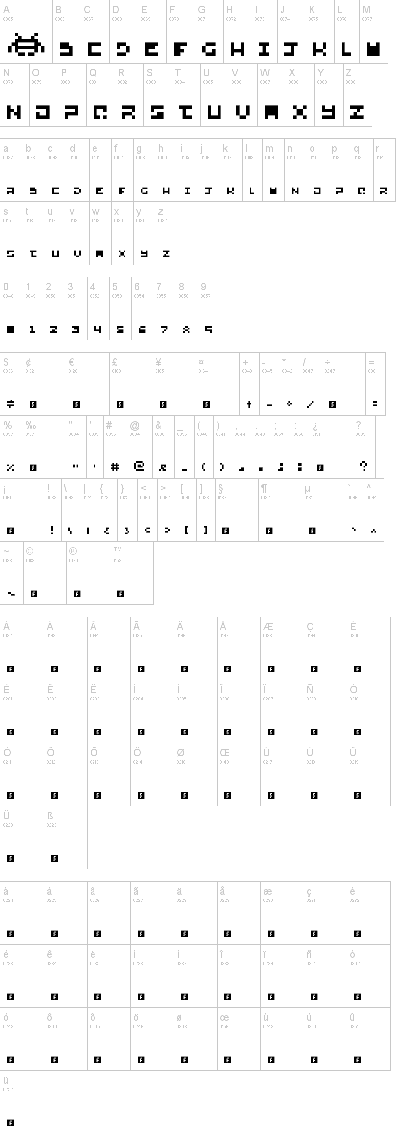 Abo Mando 字体字形表