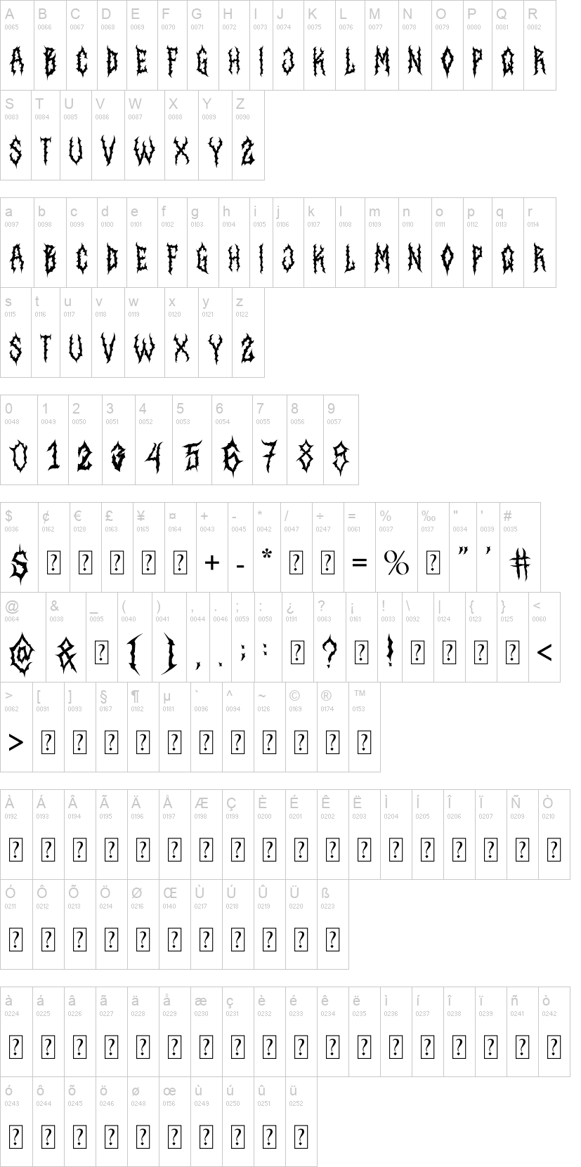Aborted Corpse 字体字形表