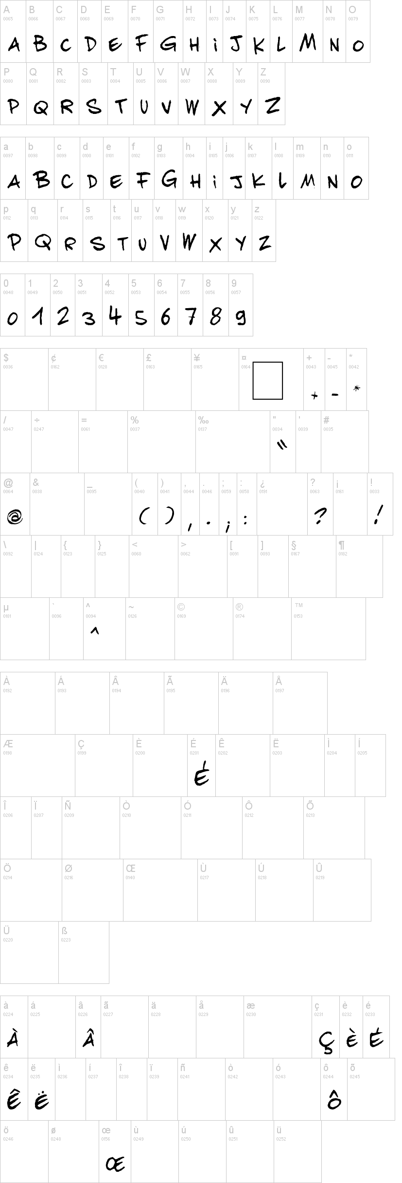 Achille Nzoda 字体字形表