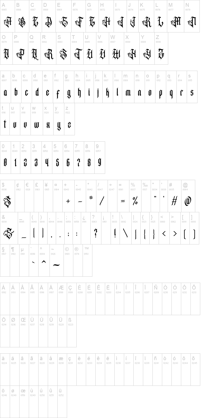 Acinonyx Jubatus 字体字形表
