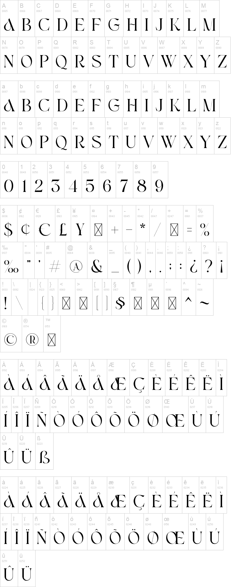 Acros 字体字形表