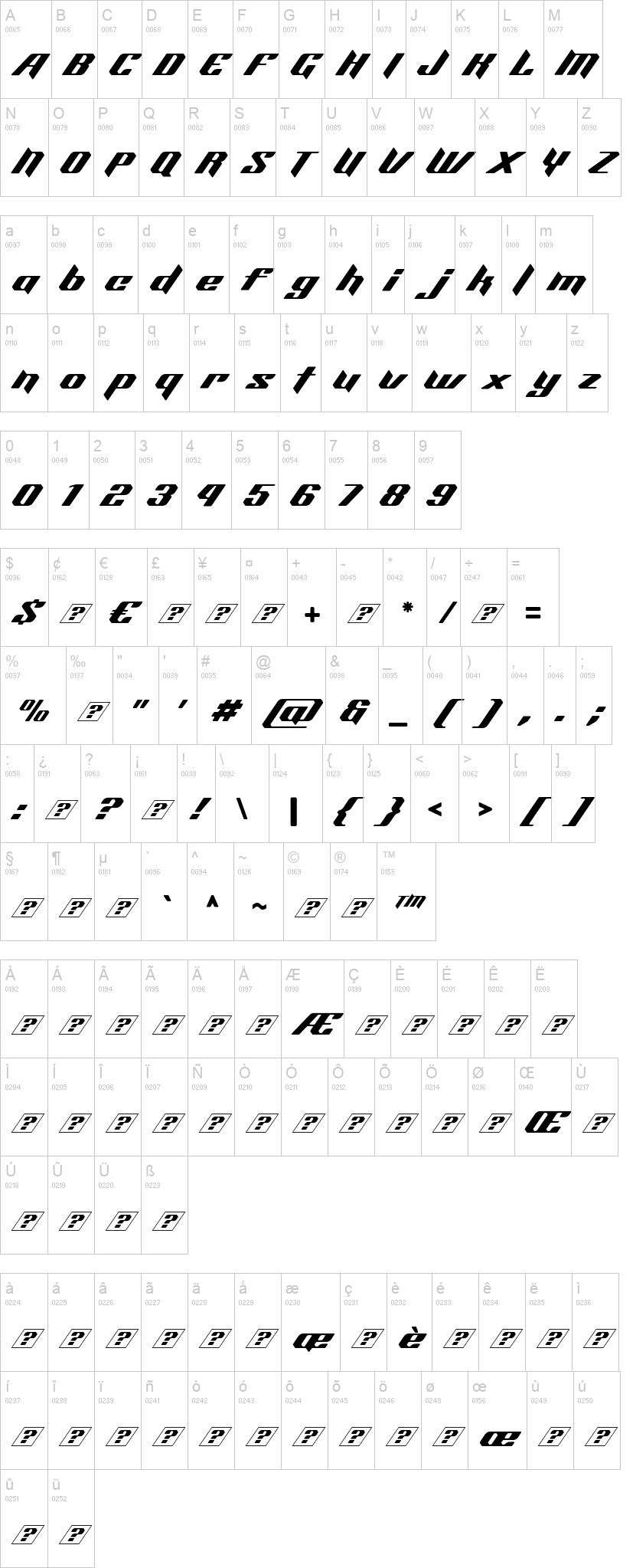Aeroblade 字体字形表