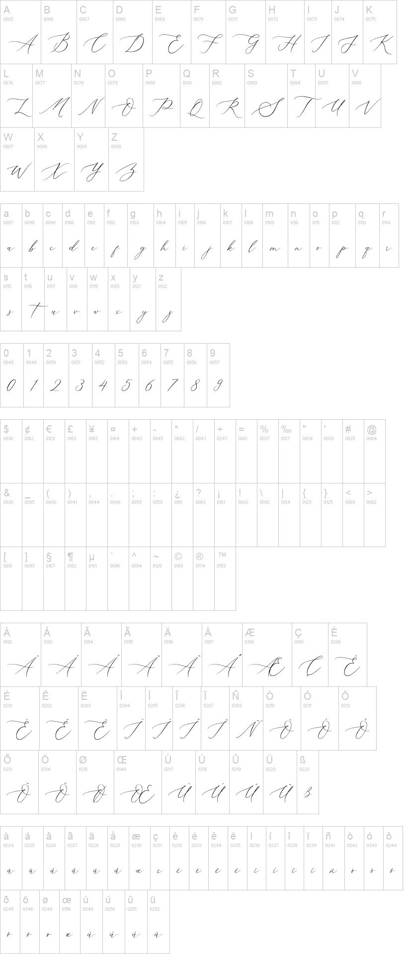 Aerotis 字体字形表