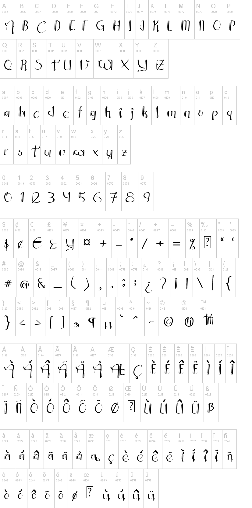 Aksara Sastrajendra 字体字形表