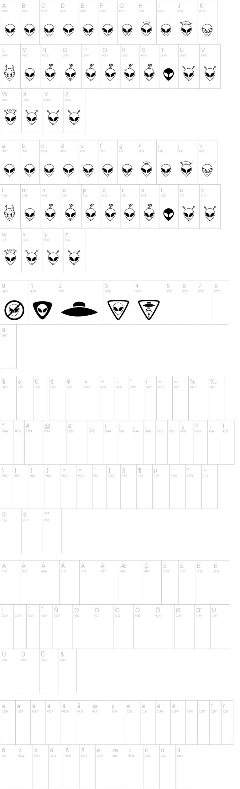 Aliencons TFB 字体字形表