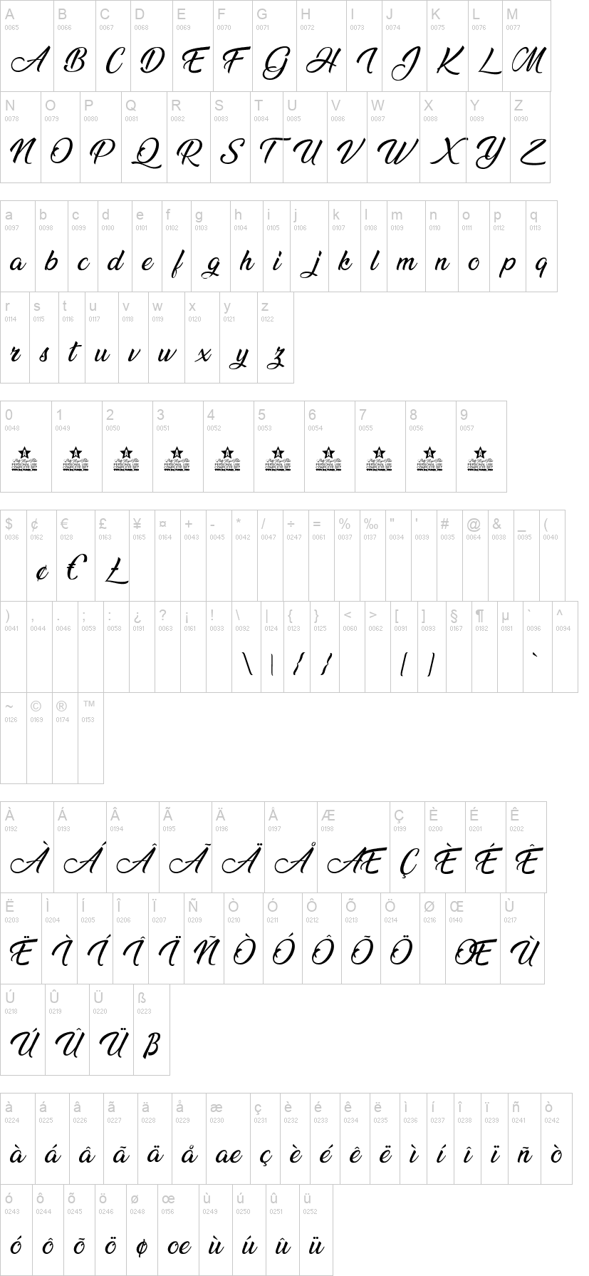 Ananda 字体字形表
