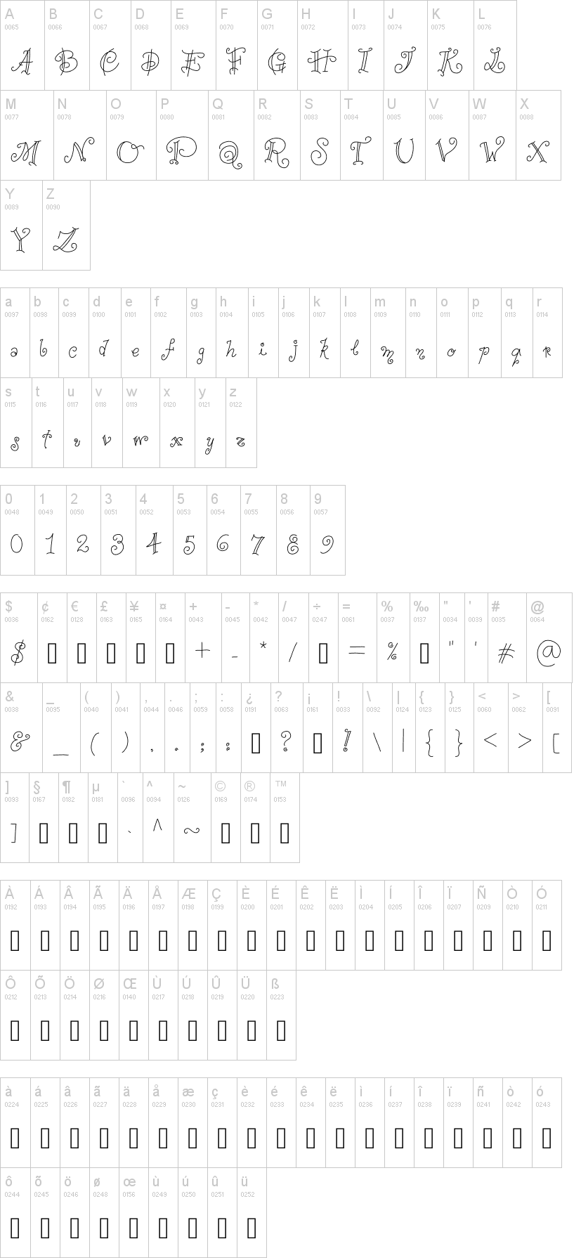 Ana Perestrelo 字体字形表