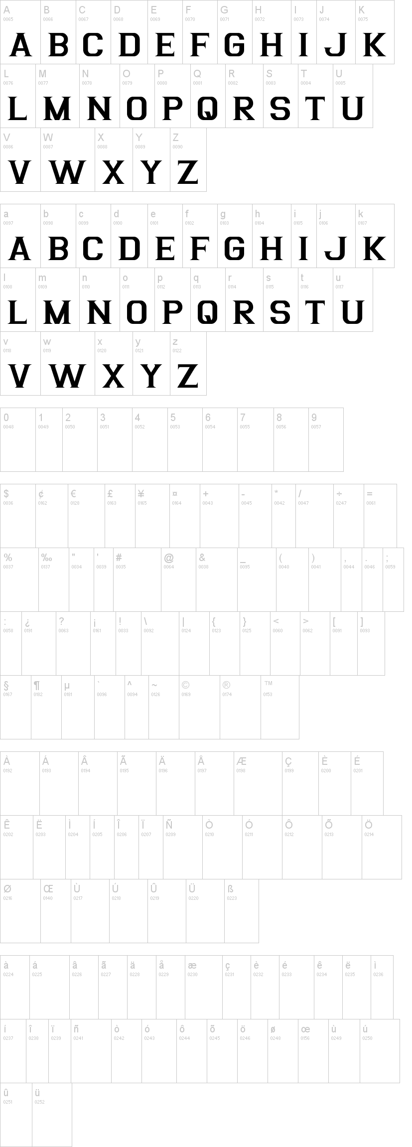 Argentina 字体字形表