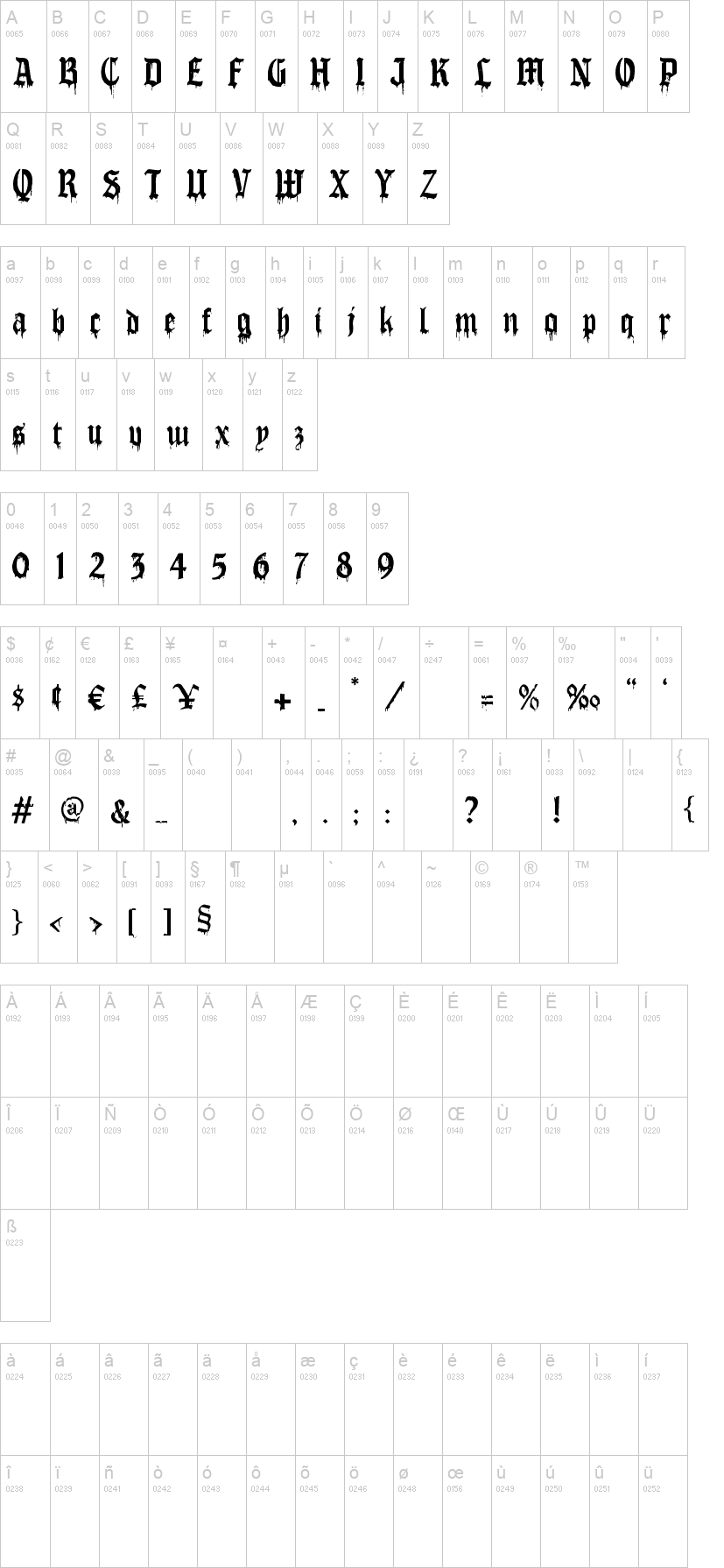 Arunika 字体字形表