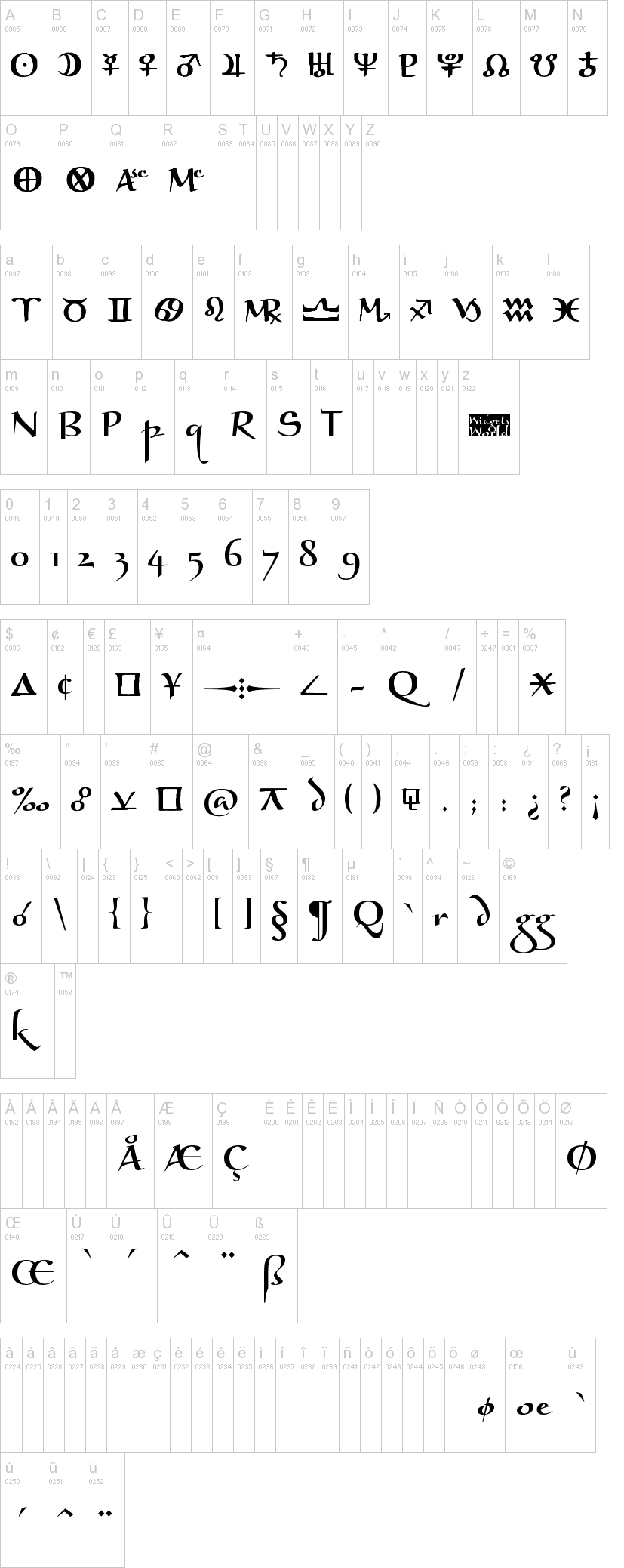 Astro Ganza 字体字形表