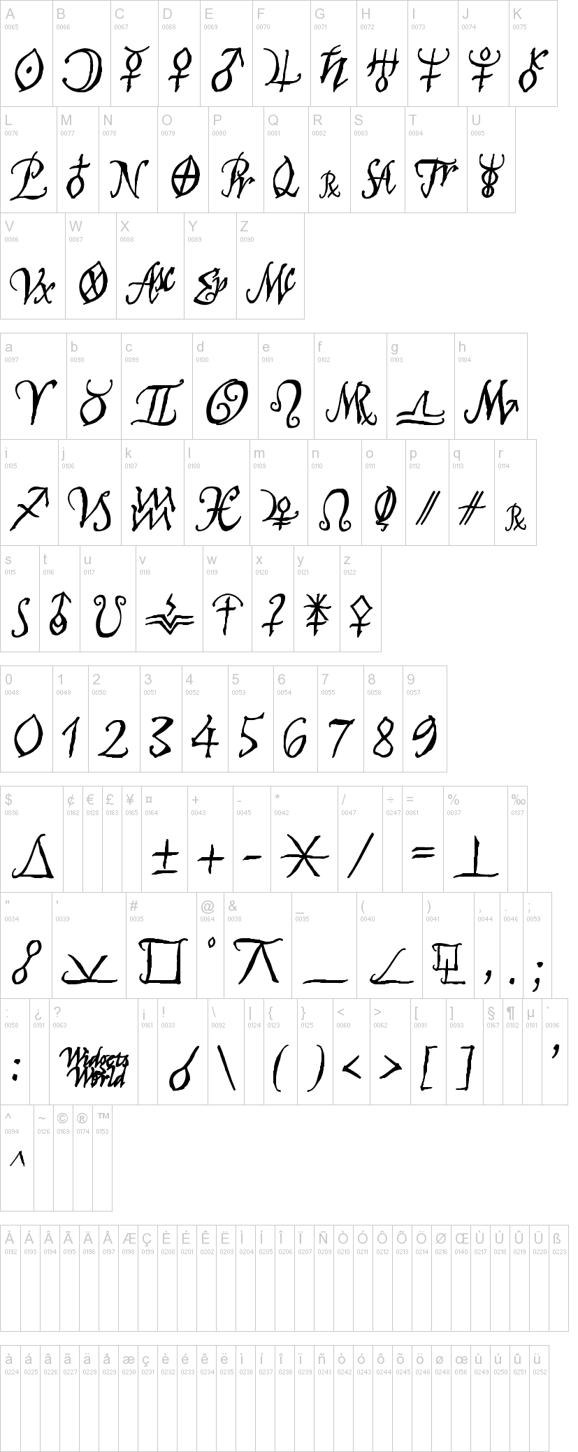 Astro Script 字体字形表