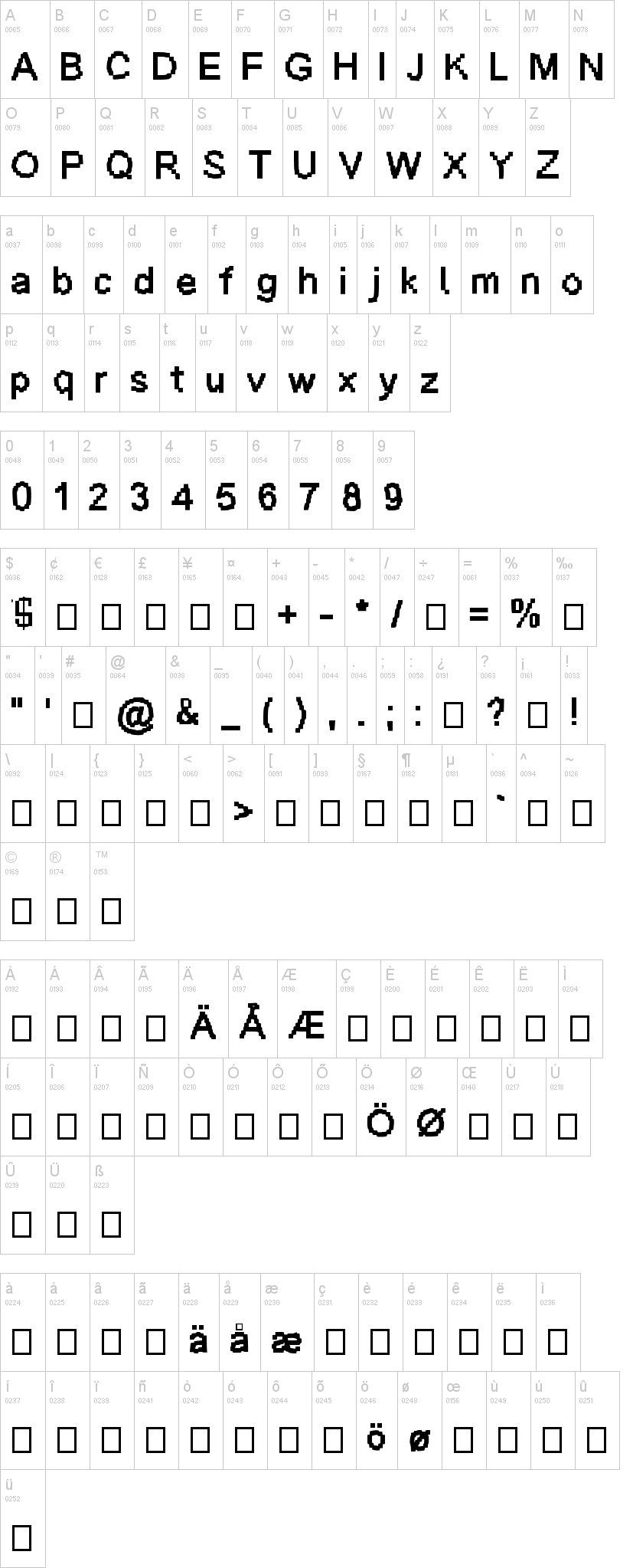 Baardfaant 字体字形表