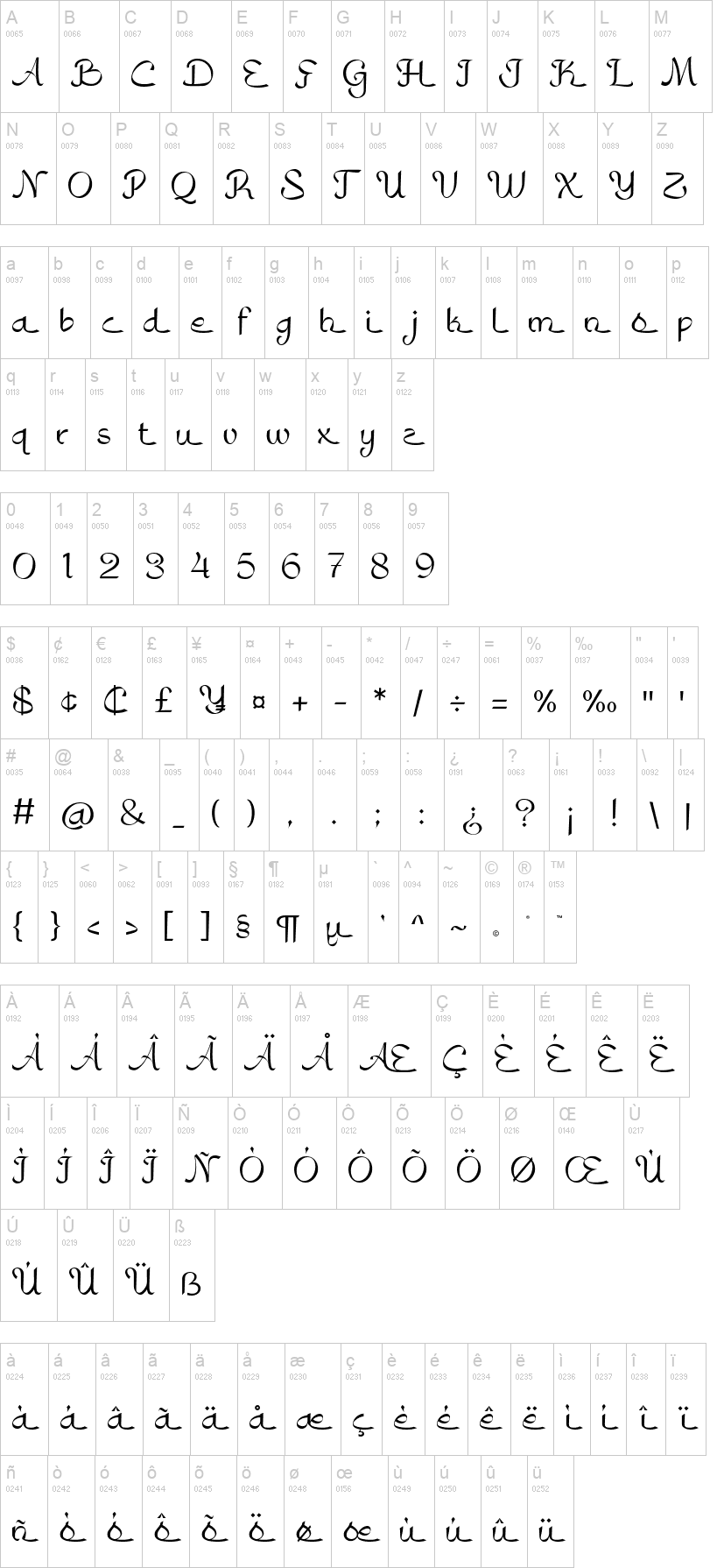 Bahlull 字体字形表