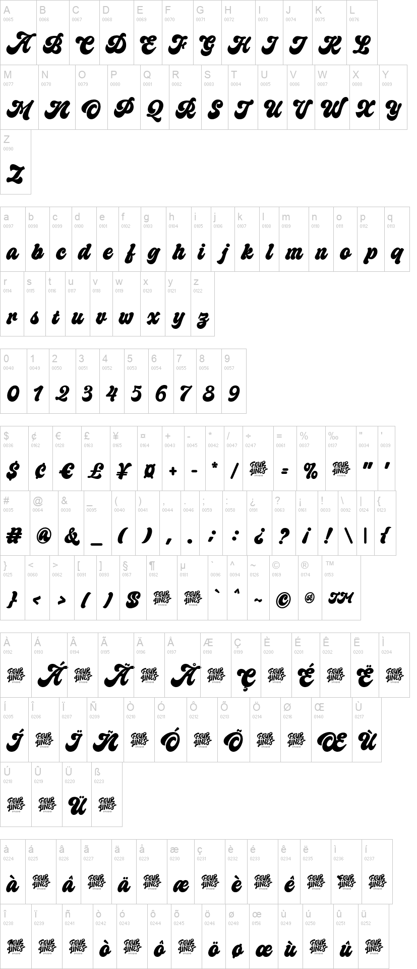 Bali Bliss 字体字形表