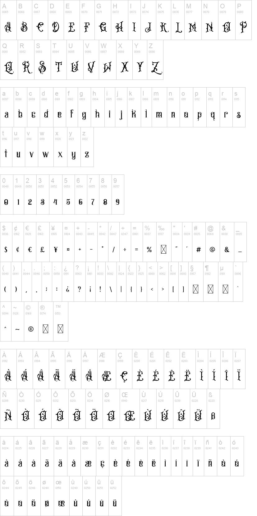 Bandits 字体字形表