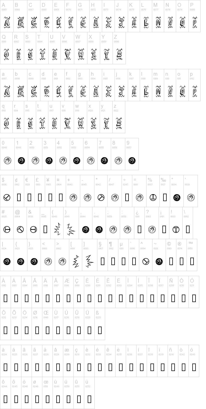 Batman Beat the hell Outta Me 字体字形表