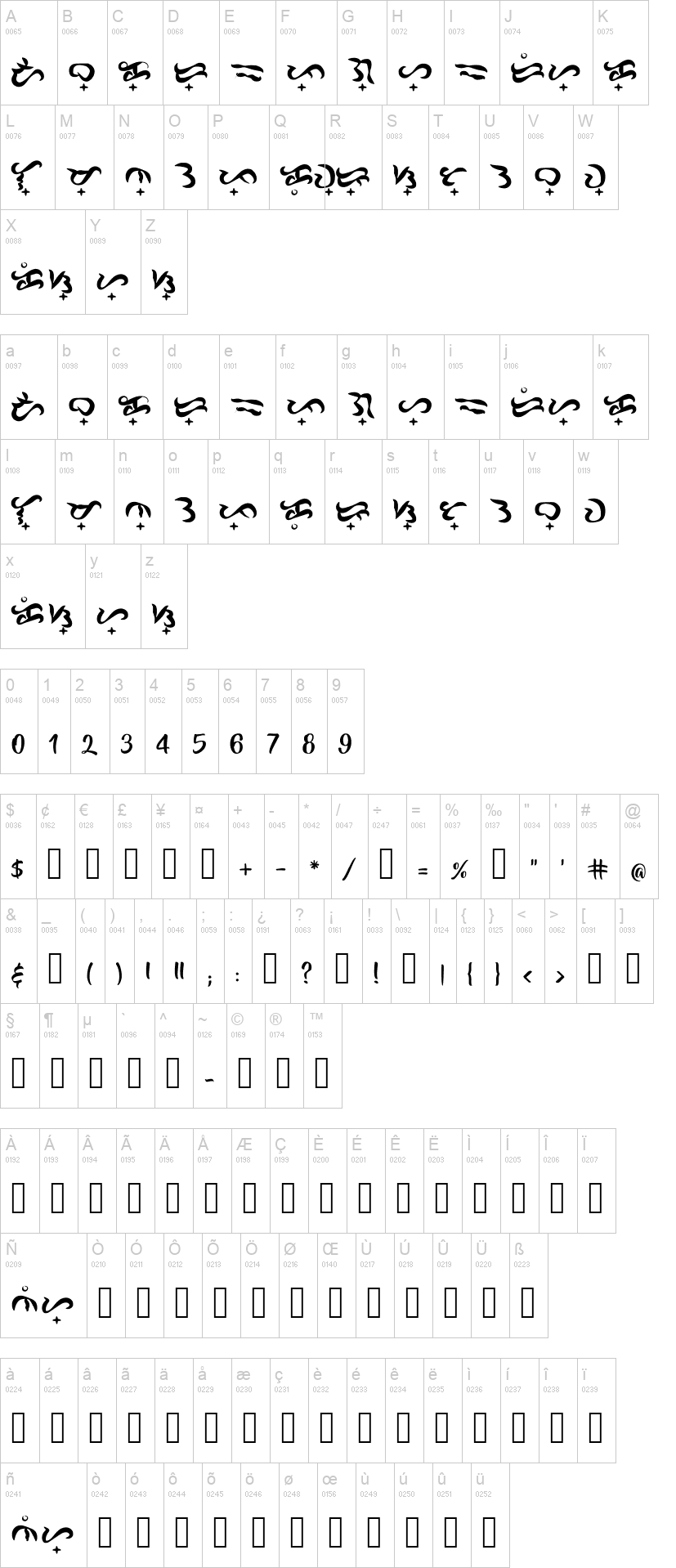 Baybayin Doctrina 字体字形表