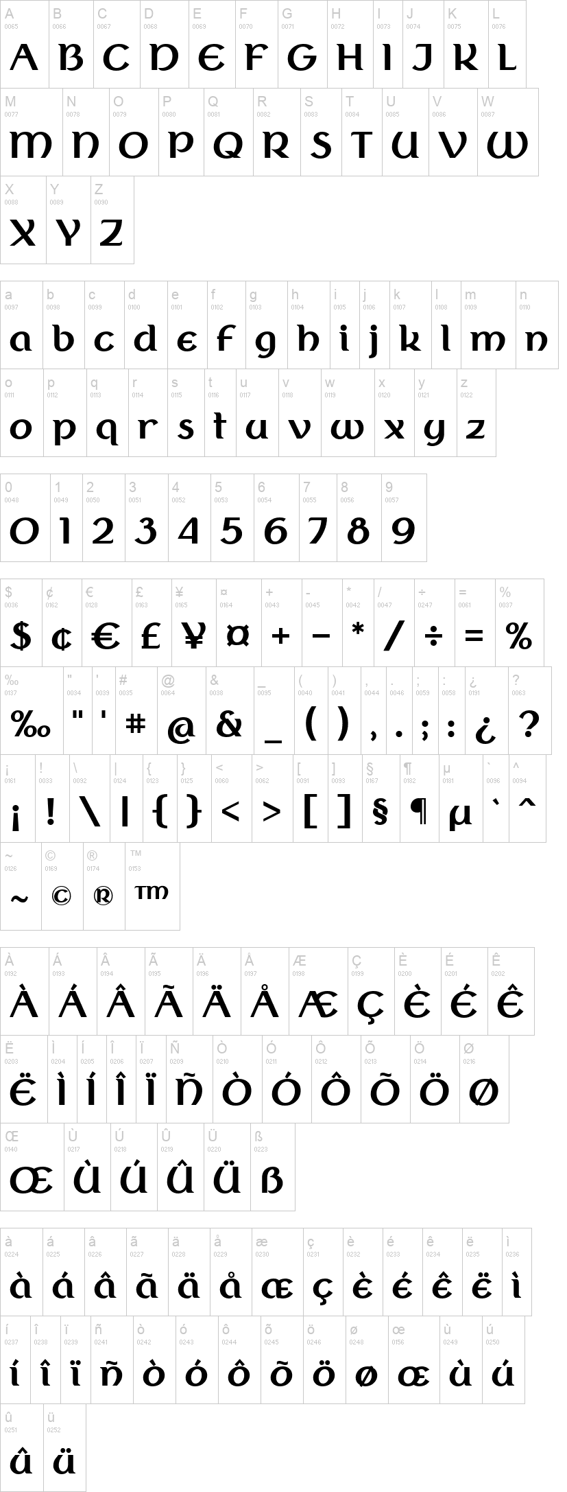 Berenika 字体字形表