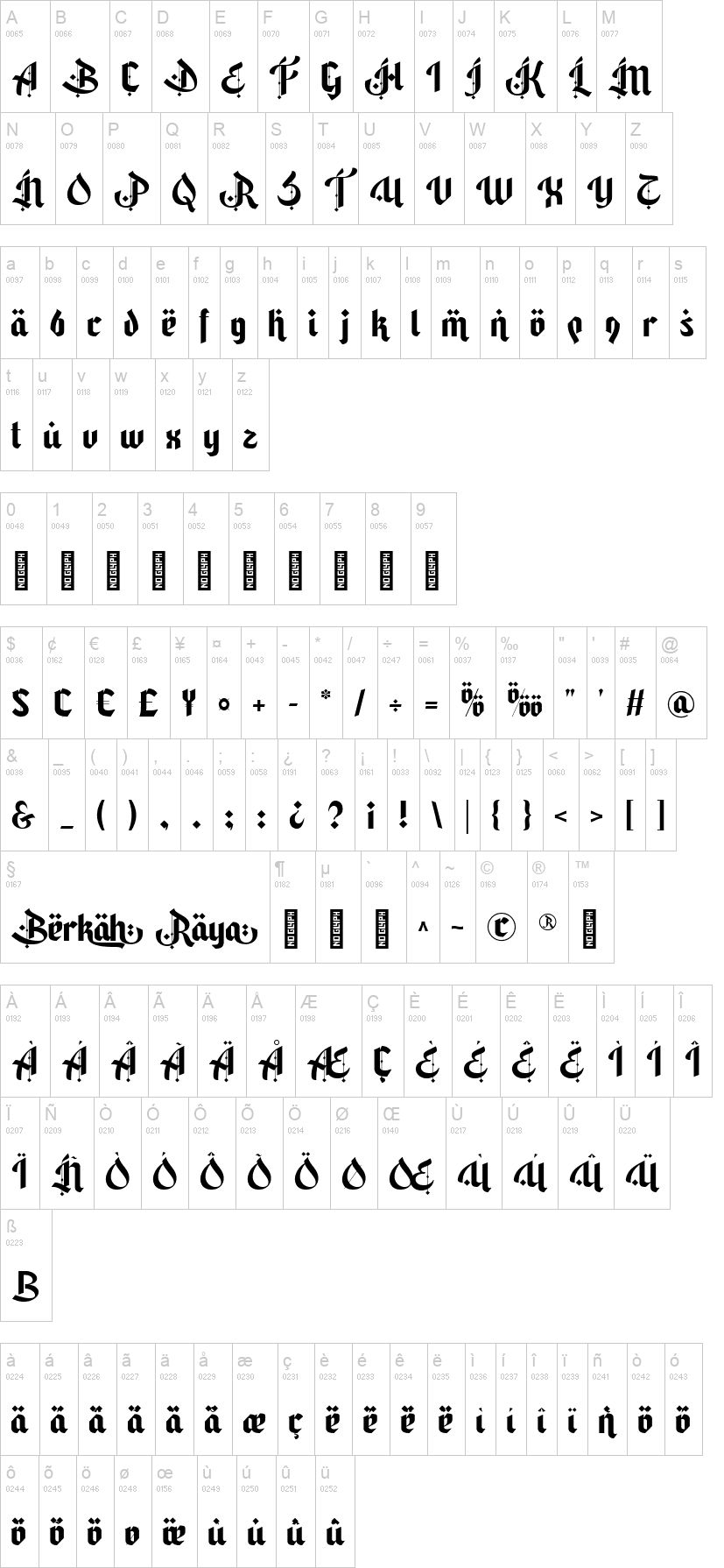 Berkah Raya 字体字形表