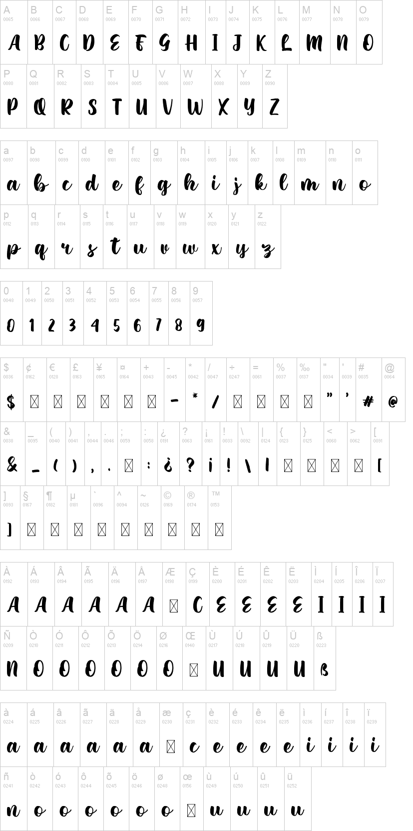 Bertha Melanie 字体字形表
