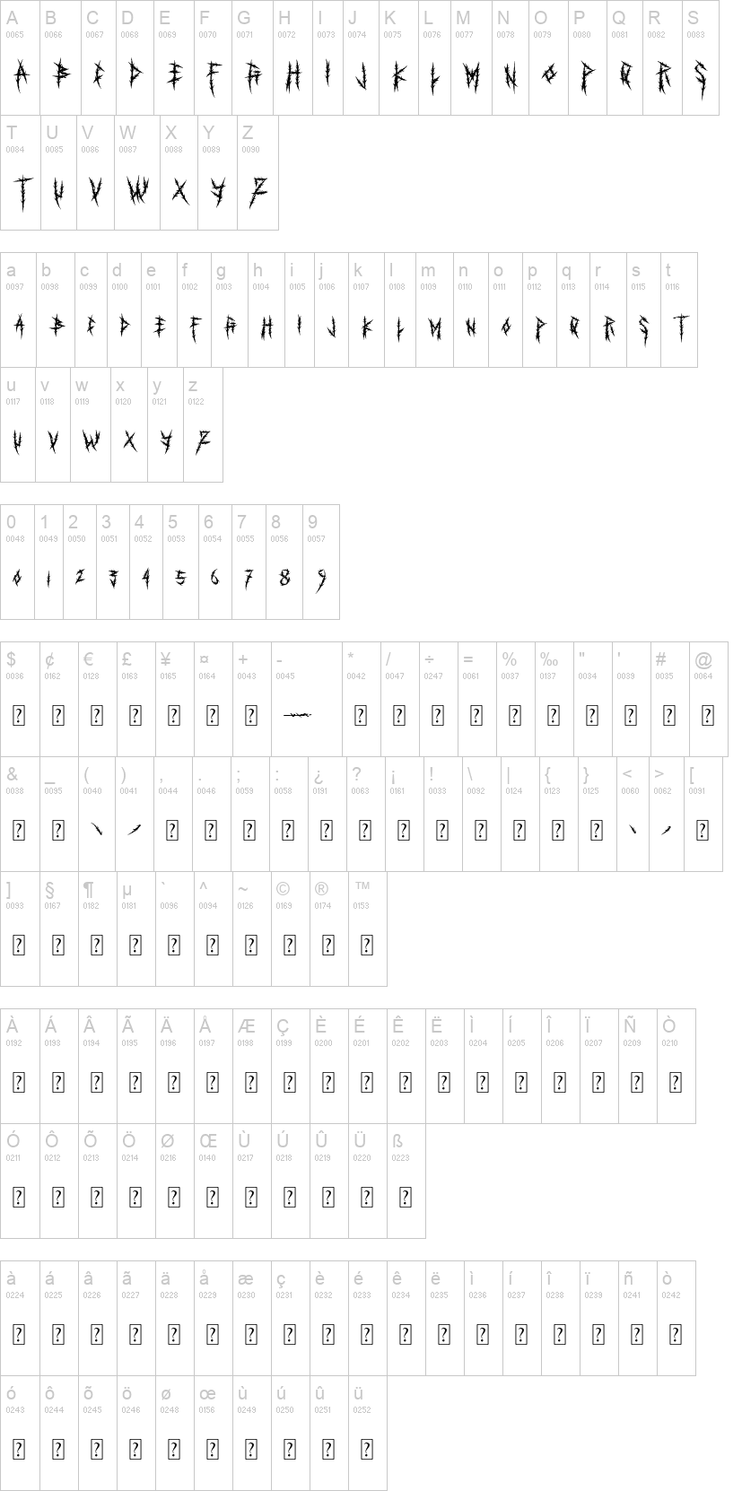 Bigmad 字体字形表
