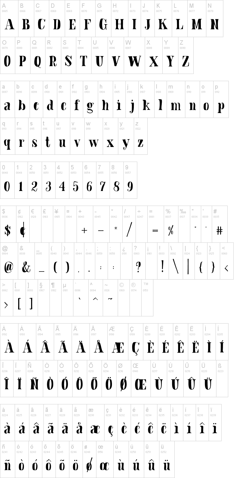 Blade 字体字形表