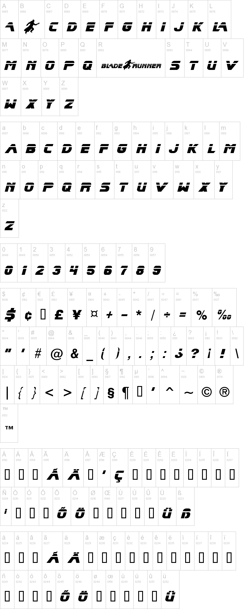 Blade Runner Movie Font 字体字形表